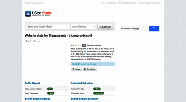 tripguaranty.co.il.usitestat.com