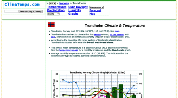 trondheim.climatemps.com