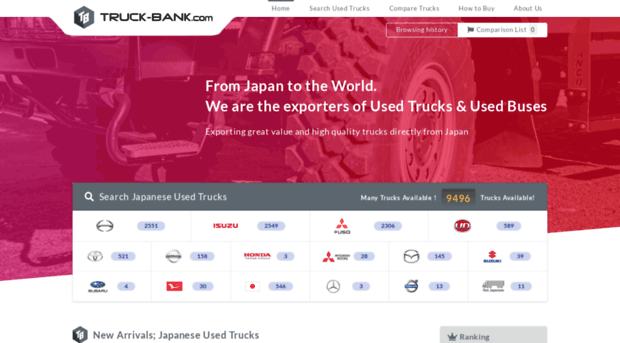 truck-bank.com