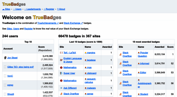 truebadges.com