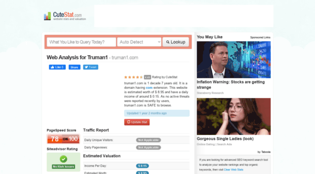 truman1.com.cutestat.com