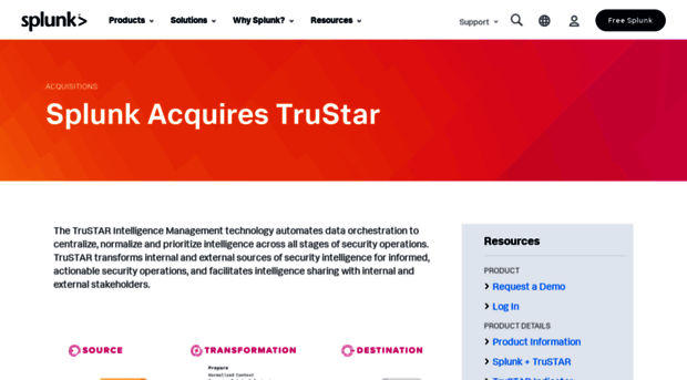 trustar.co