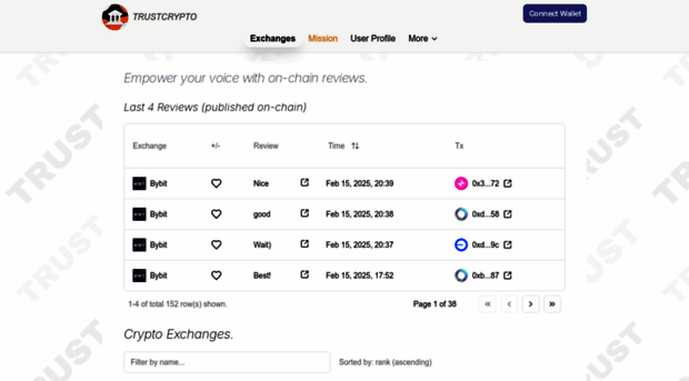 trustcrypto.wtf