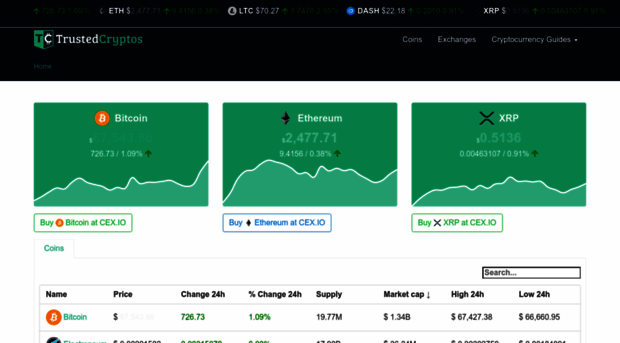 trustedcryptos.com