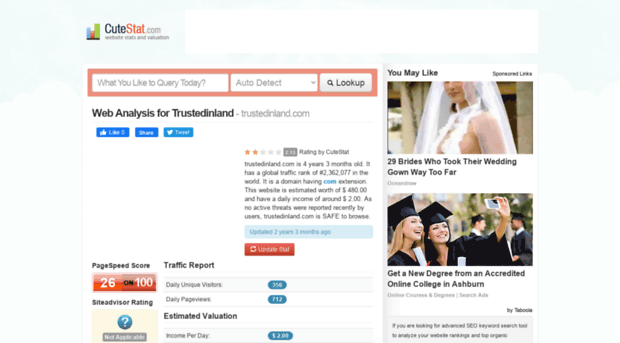 trustedinland.com.cutestat.com