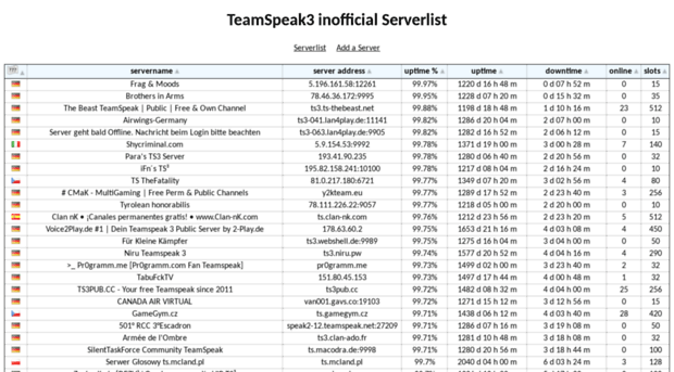 ts3list.2x.to