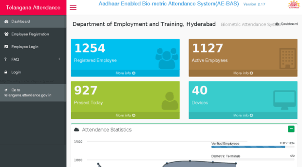 tsdethyb.attendance.gov.in