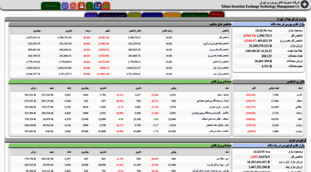 tsetmc.ir