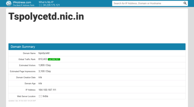 tspolycetd.nic.in.ipaddress.com