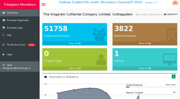 tssccl.attendance.gov.in