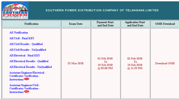 tssouthernpower.cgg.gov.in