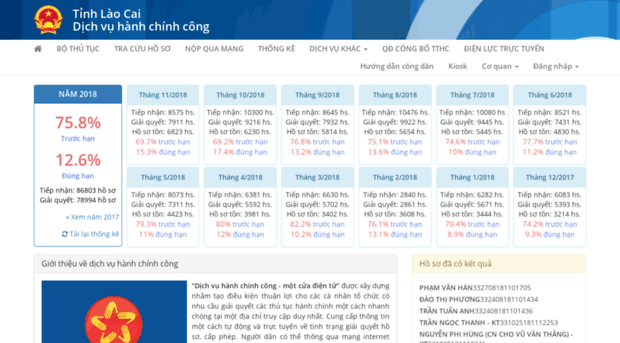 tthc.laocai.gov.vn