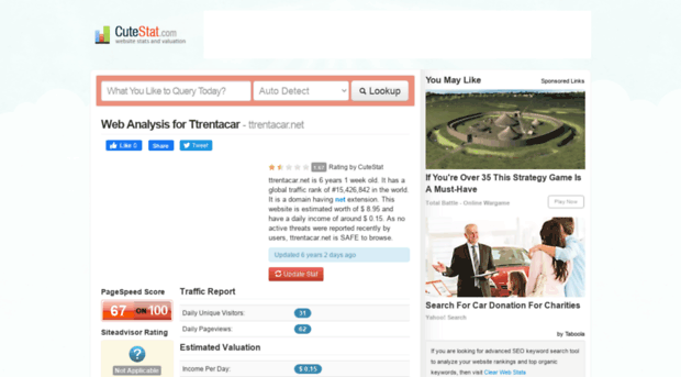 ttrentacar.net.cutestat.com