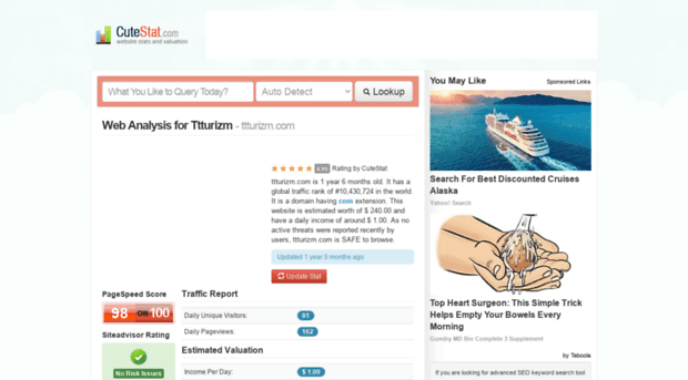 ttturizm.com.cutestat.com