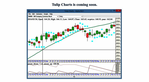 tulipcharts.org