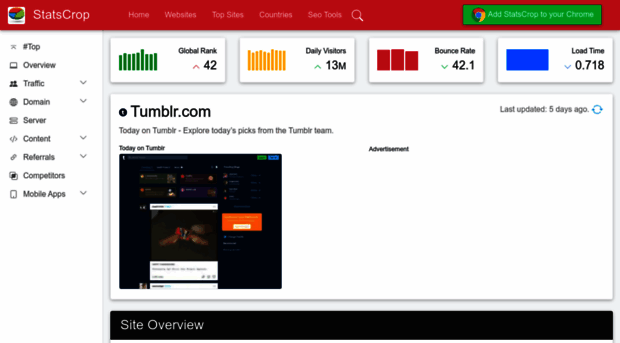 tumblr.com.statscrop.com
