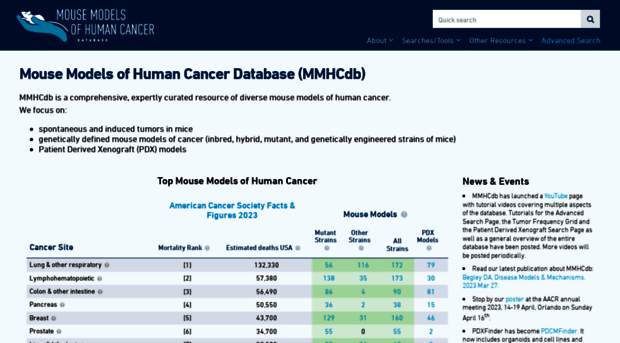 tumor.informatics.jax.org