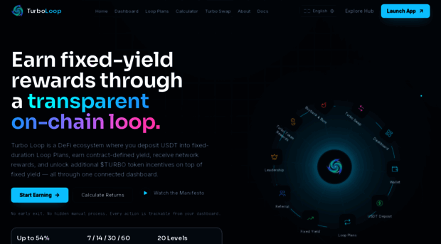 turboloop.io