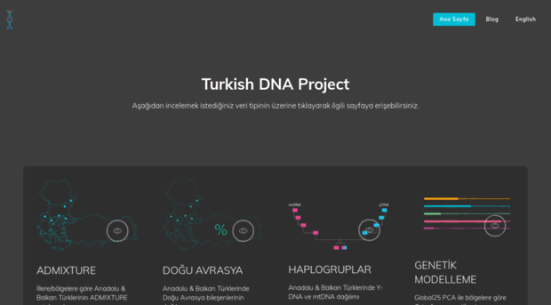 turkishdnaproject.com