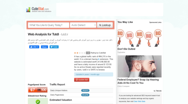 tutdl.ir.cutestat.com
