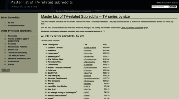 tv-subreddits.wikidot.com