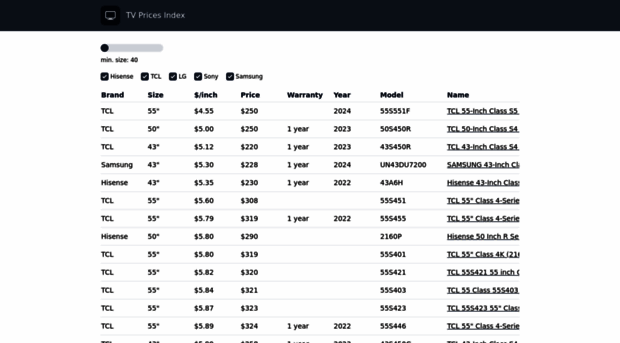 tvpricesindex.com