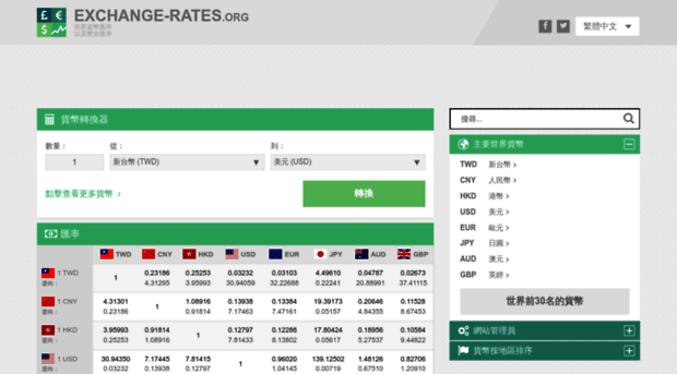 tw.exchange-rates.org