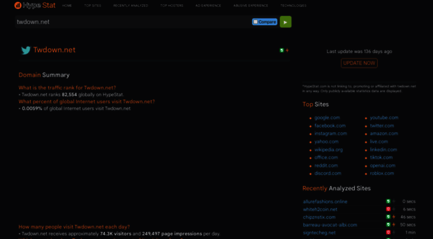 twdown.net.hypestat.com