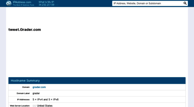 tweet.grader.com.ipaddress.com