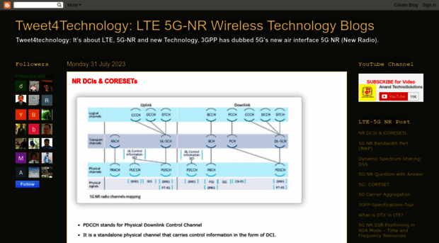 tweet4technology.blogspot.com