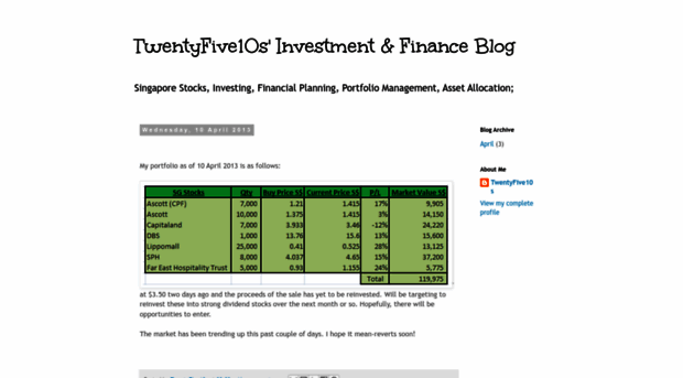 twentyfive10s.blogspot.sg