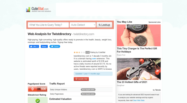 twistdirectory.com.cutestat.com