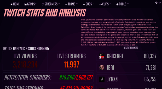 twitchstats.net