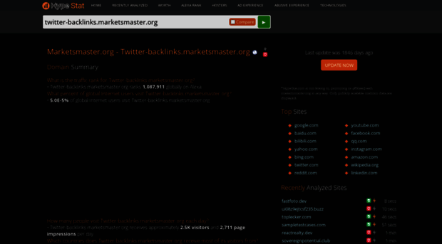 twitter-backlinks.marketsmaster.org.hypestat.com