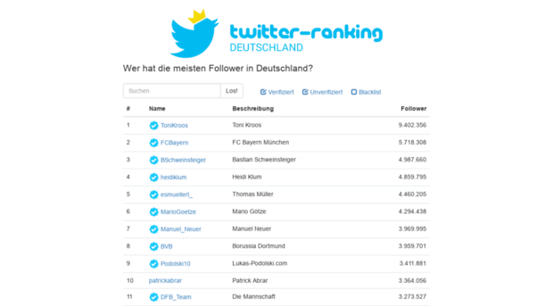 twitter-ranking.de