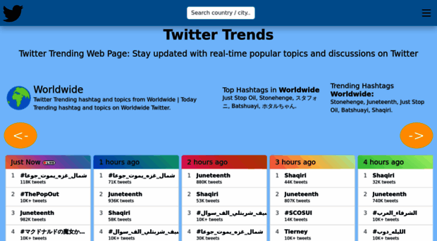 twittertrends.net