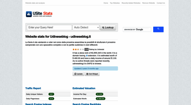 udineseblog.it.usitestat.com