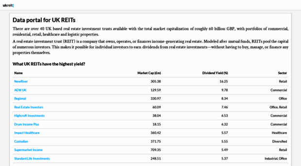 uk-reit.com