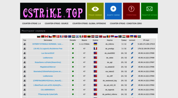 uk.cstrike.top