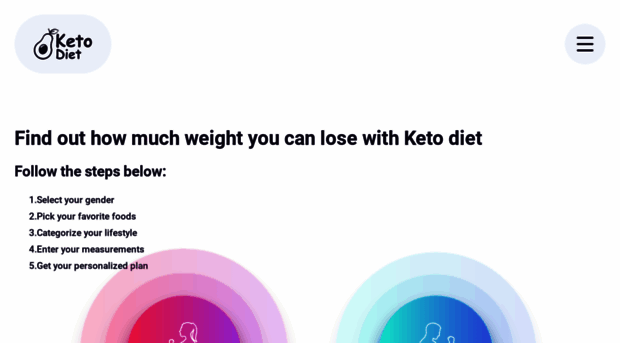 uk.easyketo.diet