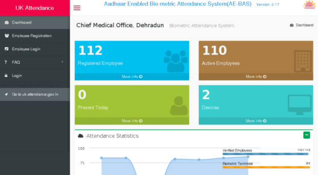 ukcmoddn.attendance.gov.in