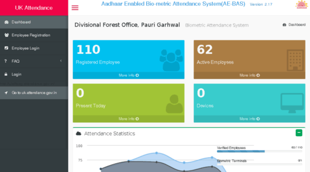 ukdfopg.attendance.gov.in