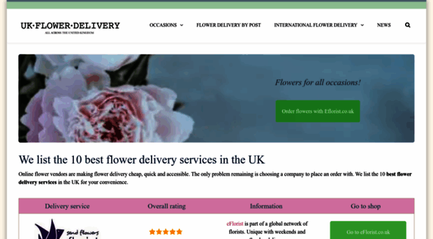 ukflowerdelivery.co.uk