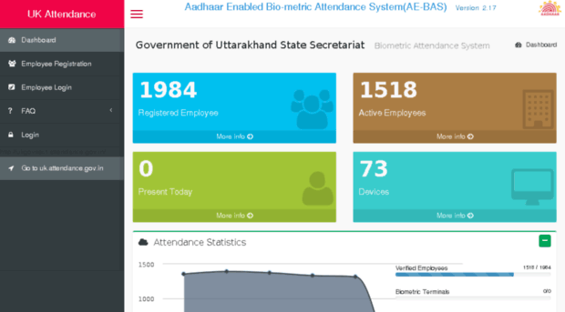 ukgovsect.attendance.gov.in