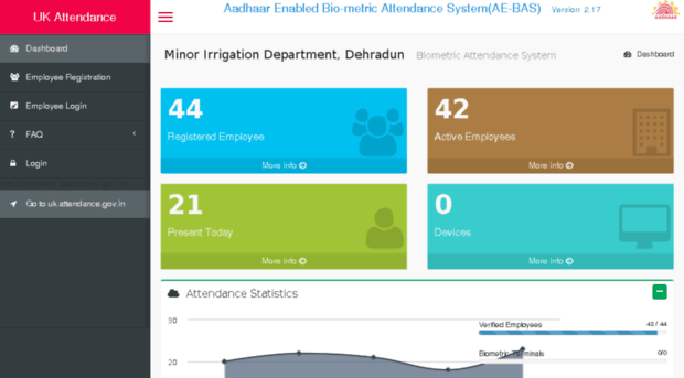 ukmidddn.attendance.gov.in