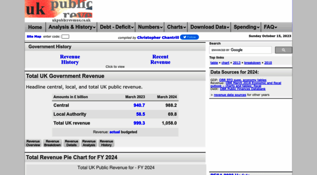 ukpublicrevenue.co.uk