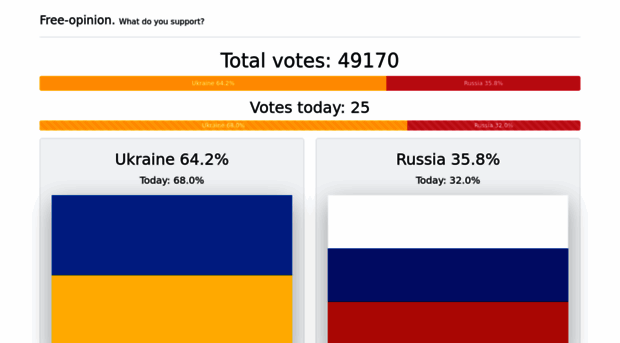 ukraine-vs-russia.com