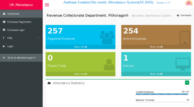 ukrcdpgrh.attendance.gov.in