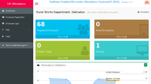 ukrwdddn.attendance.gov.in