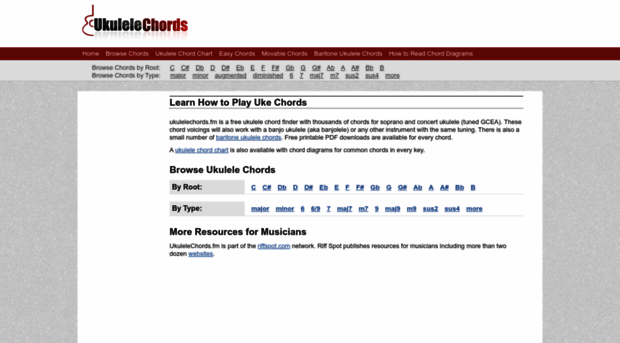 ukulelechords.fm